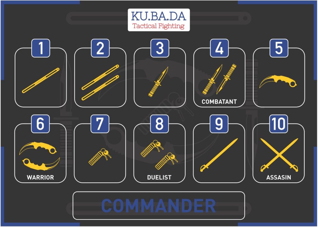 martial_arts_kubada_levels martial arts kubada levels